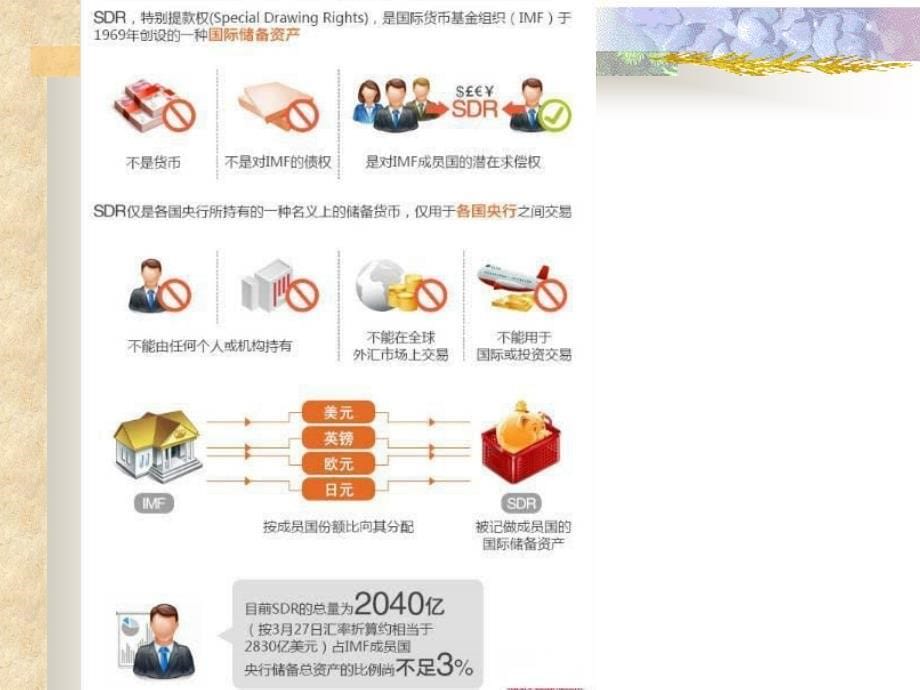 SDR特别提款权_第5页