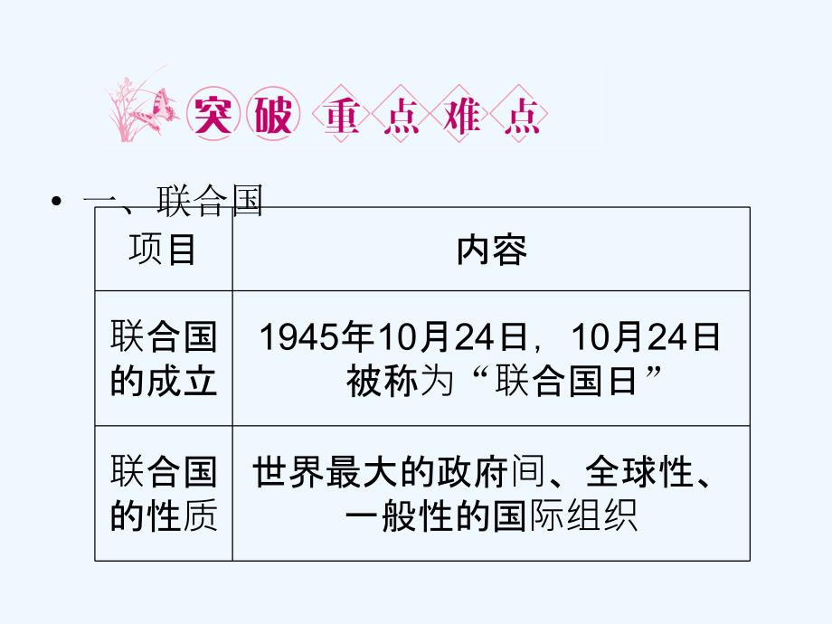 【龙门亮剑】2011高三政治一轮复习 专题5 日益重要的国际组织课件 新人教版选修3_第4页