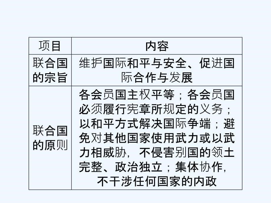 【龙门亮剑】2011高三政治一轮复习 专题5 日益重要的国际组织课件 新人教版选修3_第5页