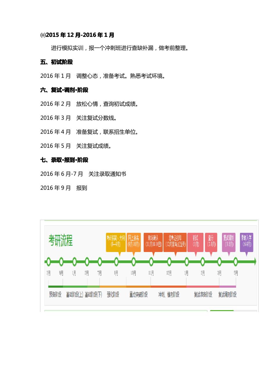 2016考研时间表_第3页