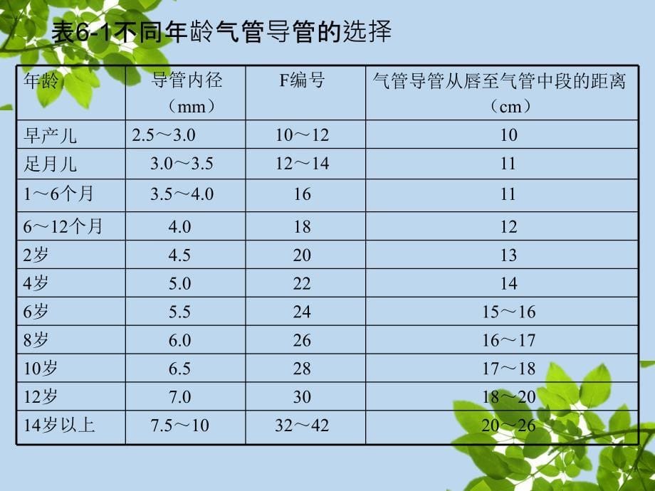 呼吸机的临床应用_第5页