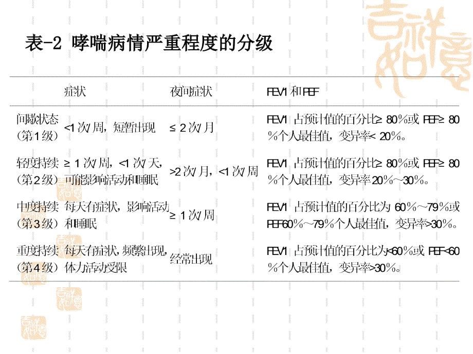 支气管哮喘的药物治疗课件_第5页