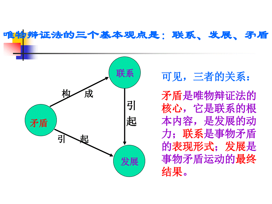 矛盾就是对立统一.ppt_第2页