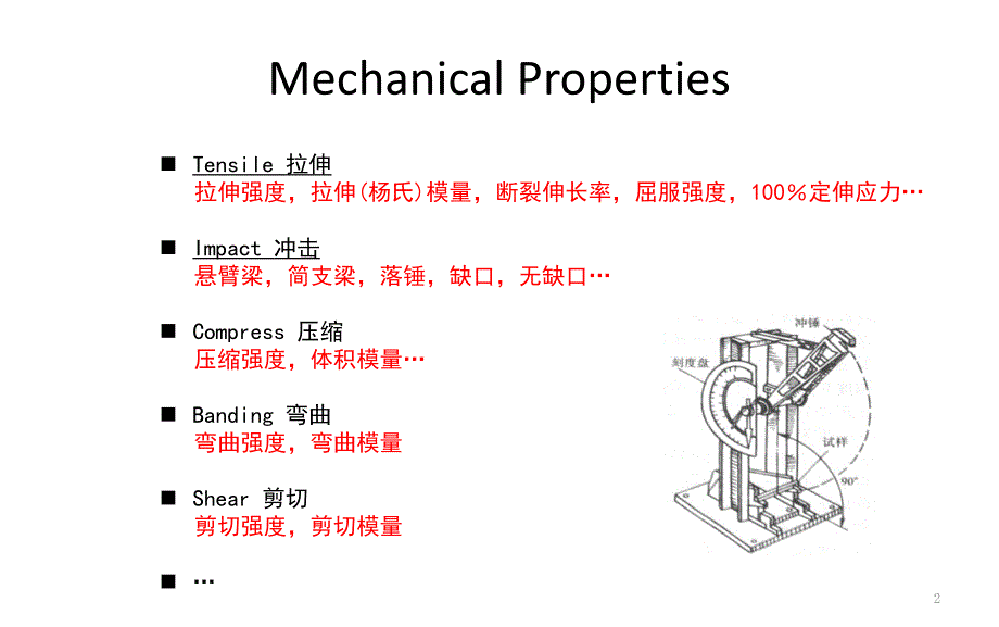 聚合物的屈服和断裂_第2页