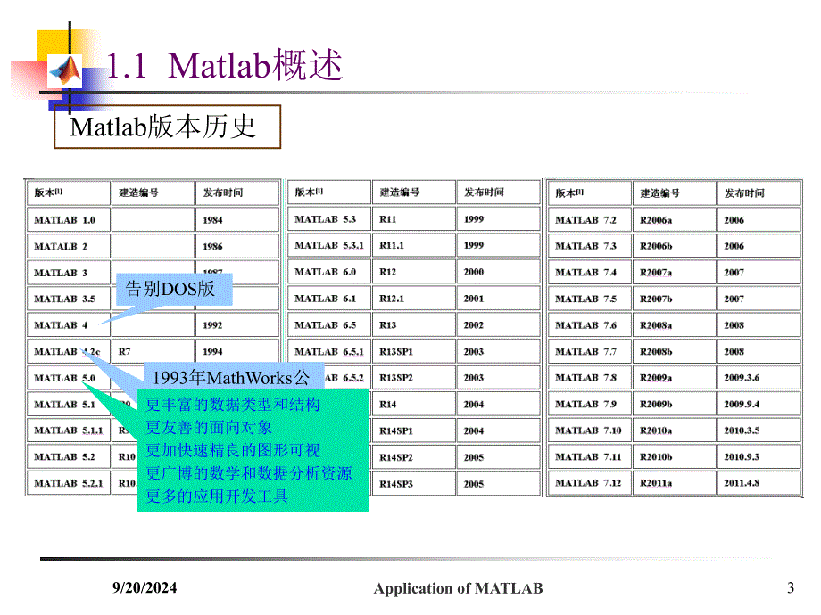 Matlab基础知识培训Matlab初步介绍_第3页