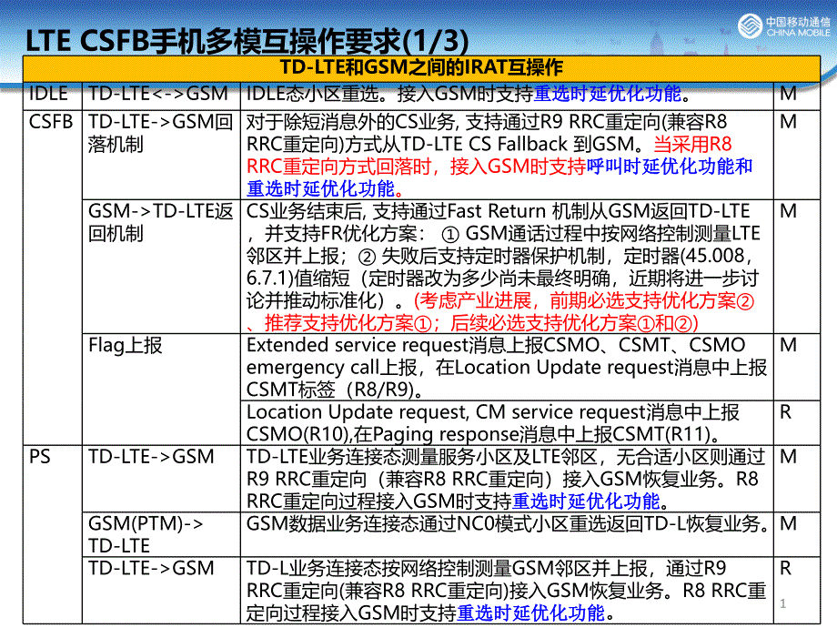 中国移动CSFB多模互操作需求(0222更新)_第2页