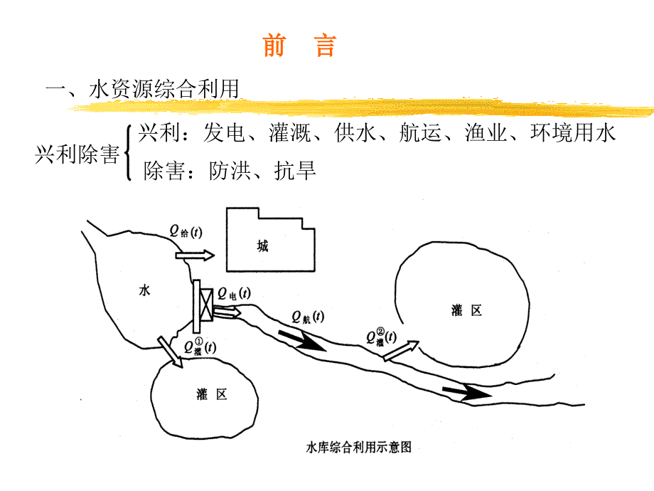 中小型水库的兴利疗养盘算_第1页