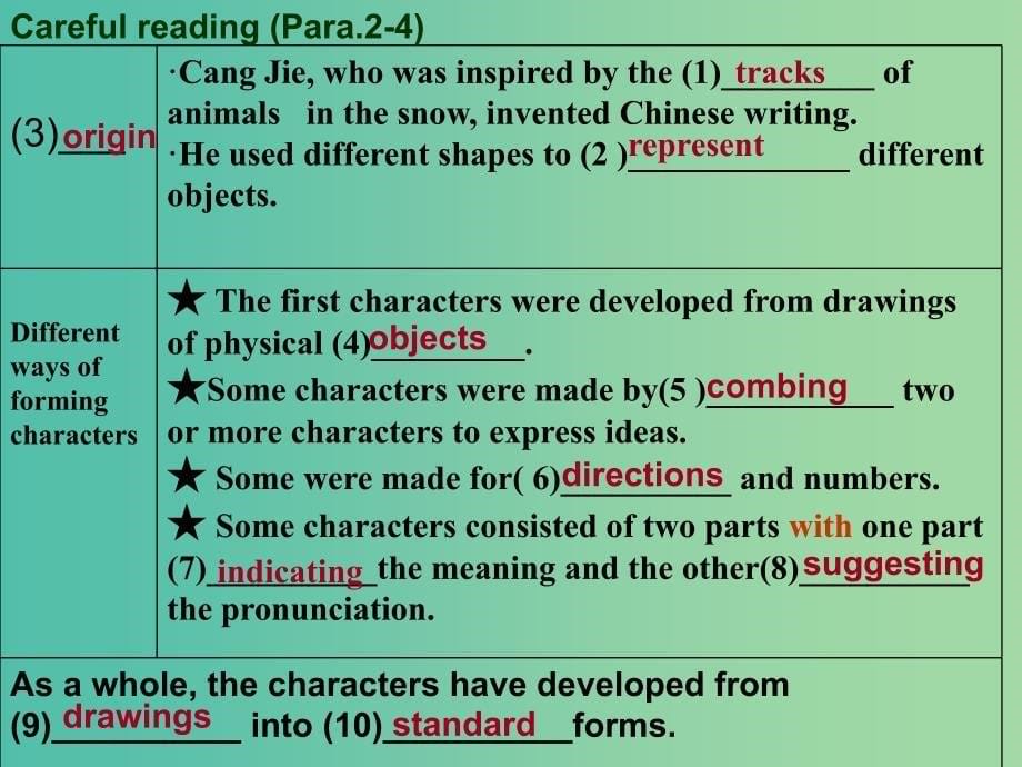 高中英语 Unit2 Language project课件 牛津译林版必修3.ppt_第5页