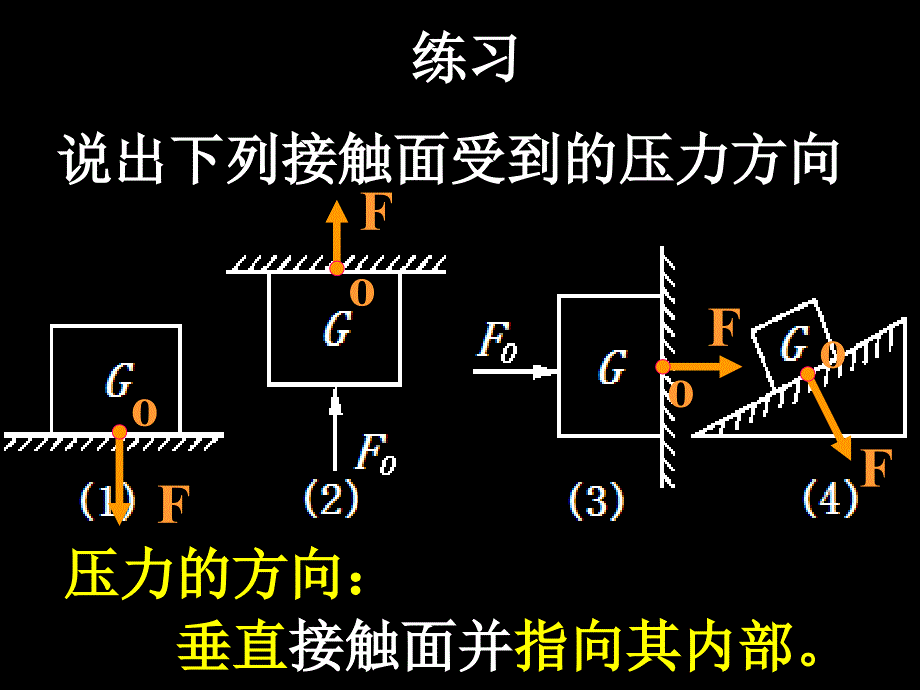 探究影响固体压强大小的因素.ppt_第2页