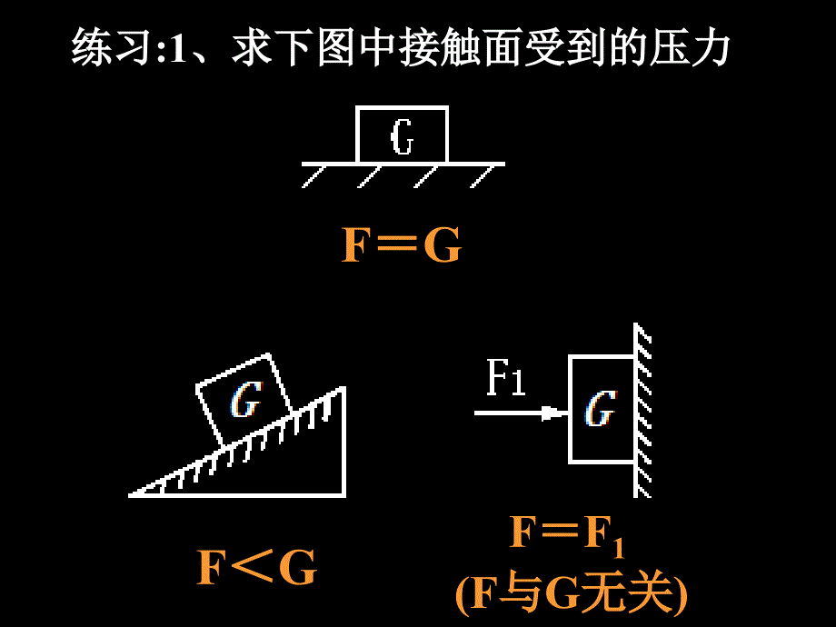 探究影响固体压强大小的因素.ppt_第3页