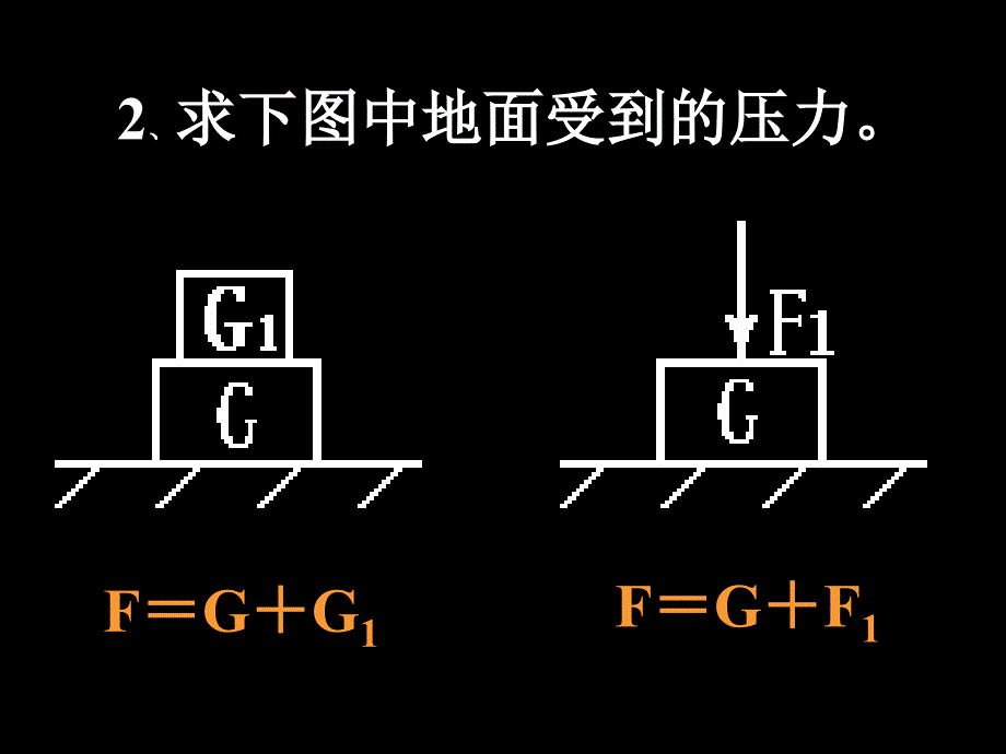 探究影响固体压强大小的因素.ppt_第4页