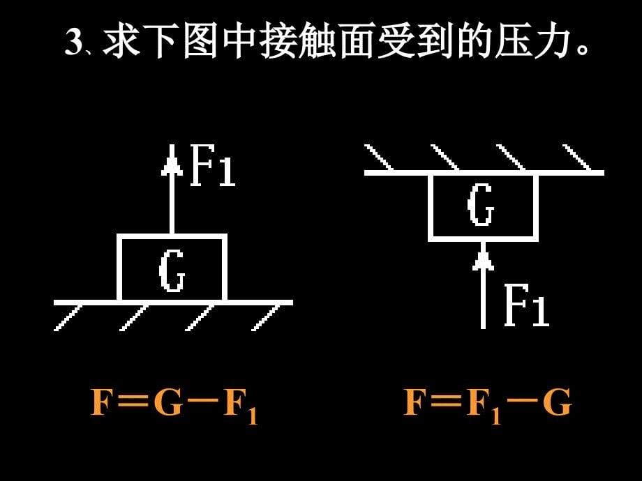 探究影响固体压强大小的因素.ppt_第5页