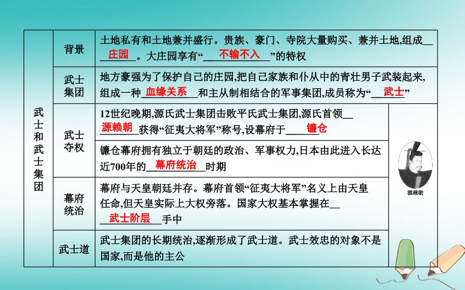 九年级历史上册第四单元封建时代的亚洲国家第11课古代日本课时作业课件新人教版0807113_第3页