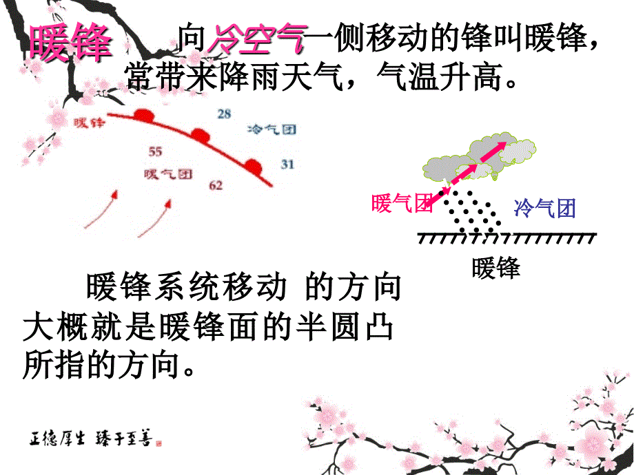 浙教版八年级上册科学课件2.5天气预报_第4页