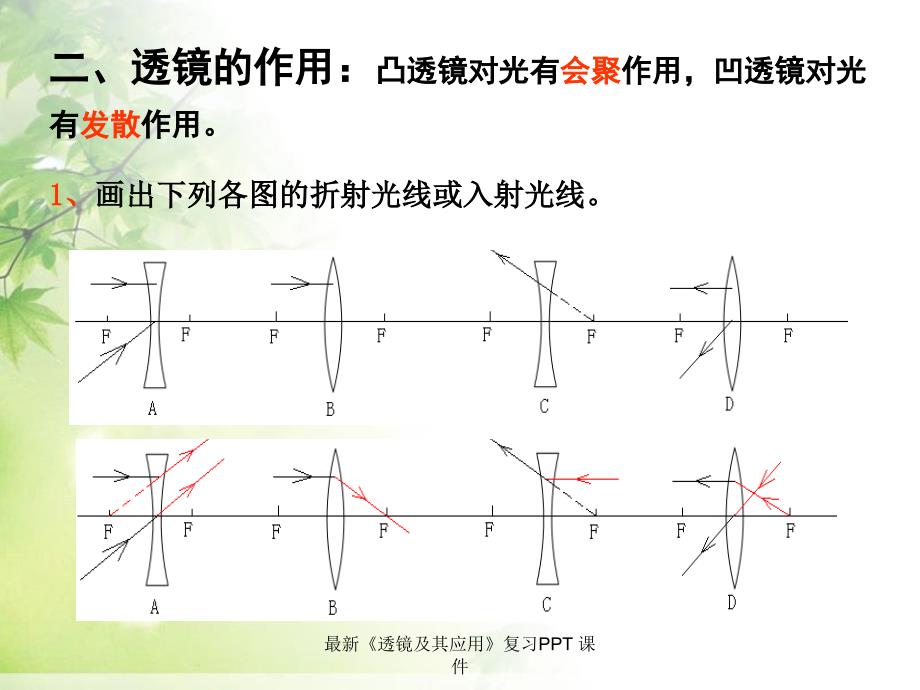 最新透镜及其应用复习PPT课件_第3页