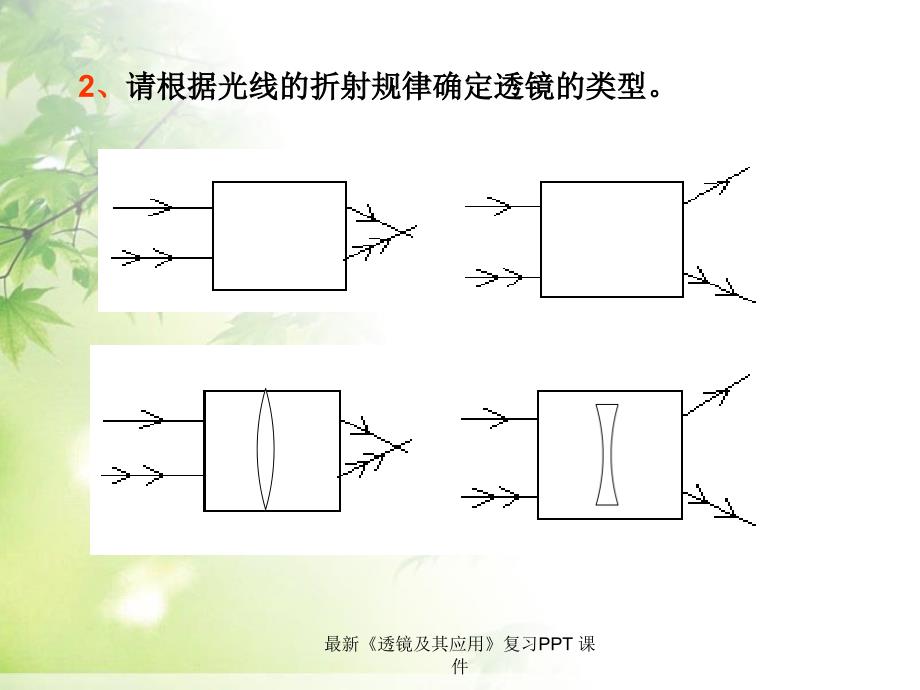 最新透镜及其应用复习PPT课件_第4页