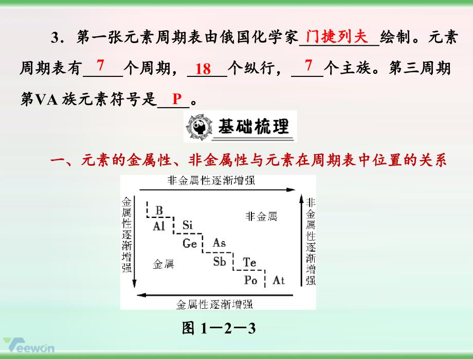 《元素周期表和元素周期律的应用》_第4页