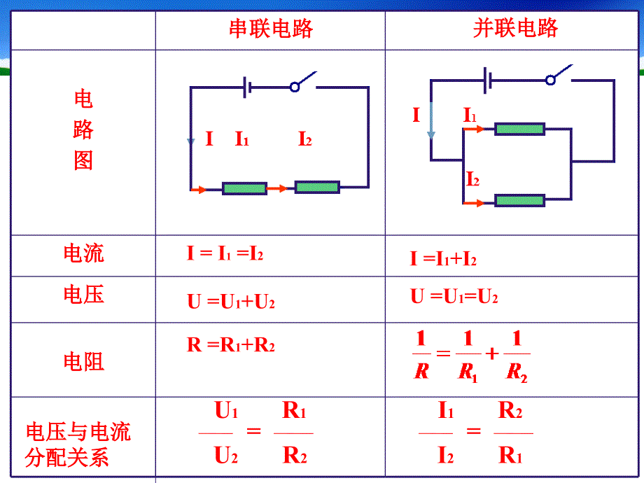 并联电路动态分析_第2页