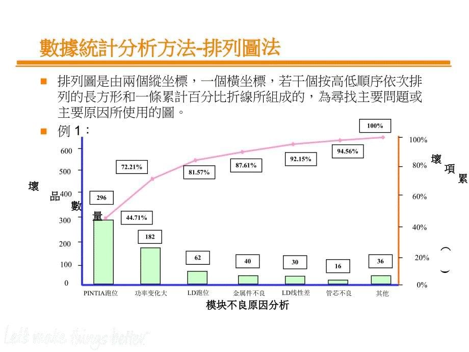 数据统计分析方法课件_第5页