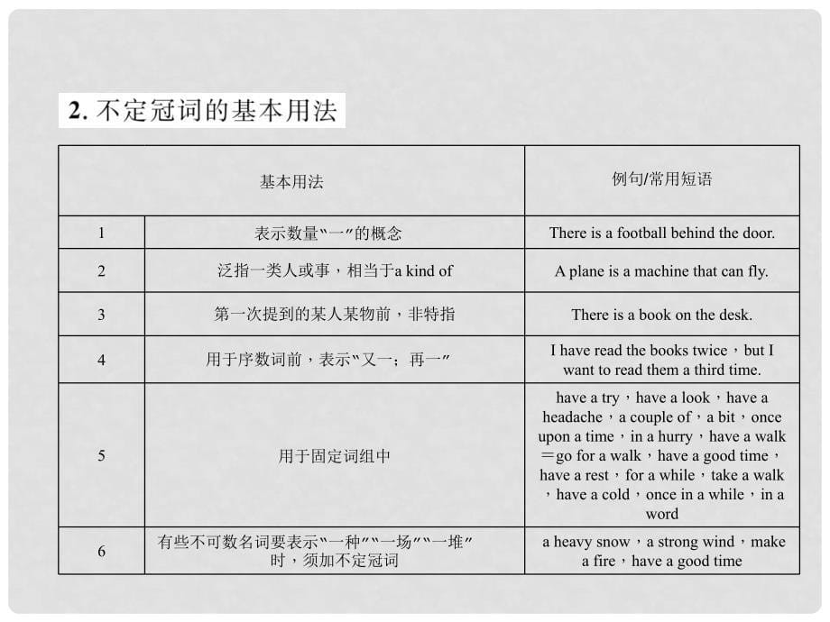 中考英语特训复习 第2编 语法专题突破篇 专题3 冠词课件_第5页