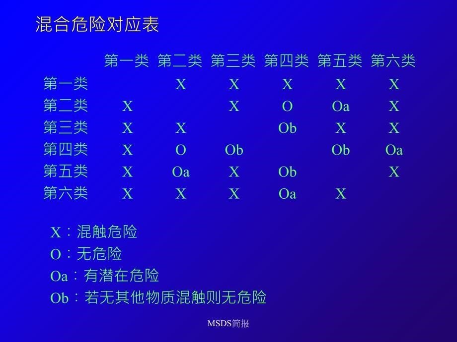 MSDS简报课件_第5页