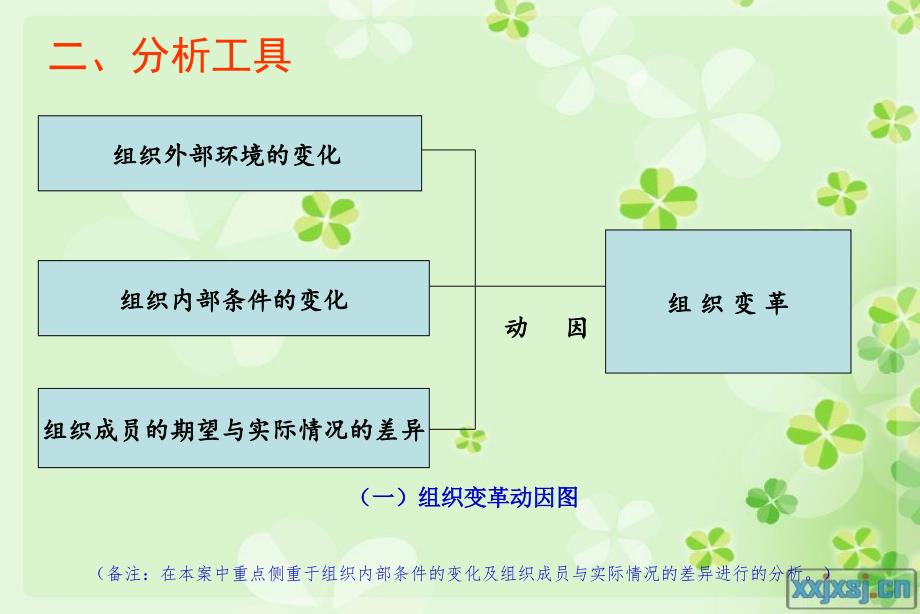 驮队改革奋斗史课件_第4页