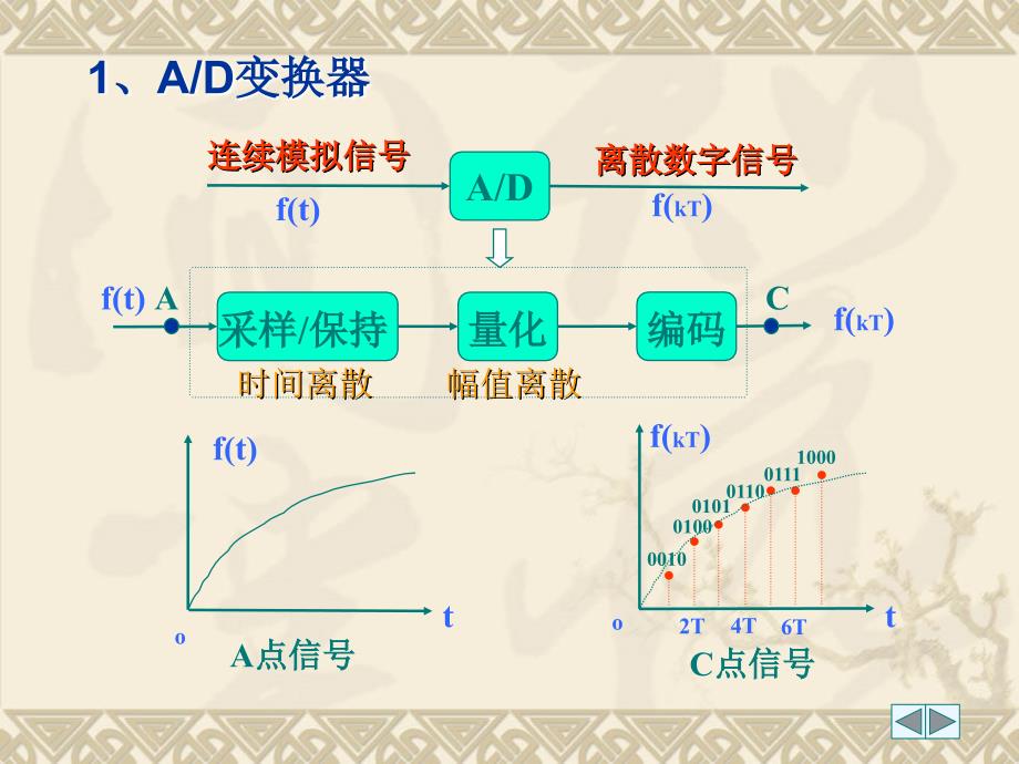 第3章-采样与数据保持课件_第2页