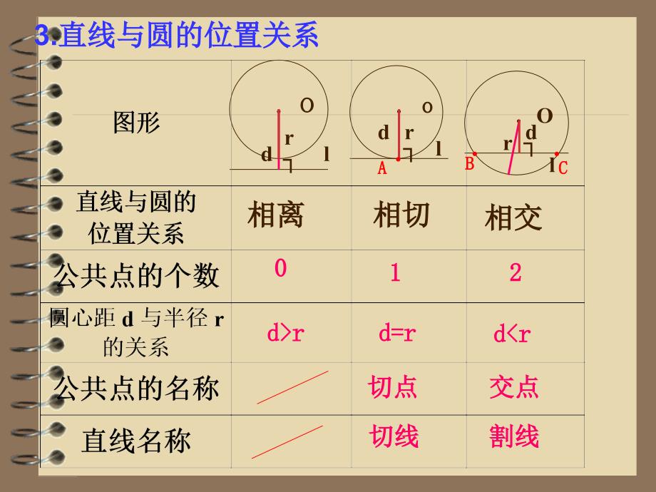 九年级数学直线与圆的位置关系PPT课件_第3页