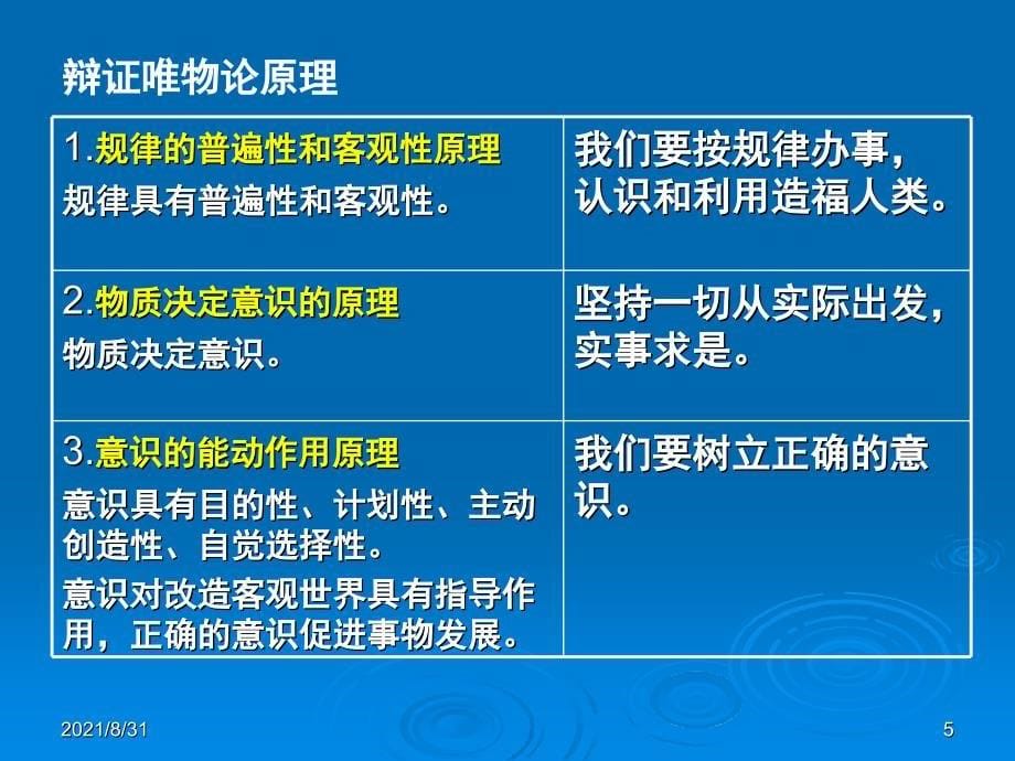 小高考政治复习题PPT课件_第5页