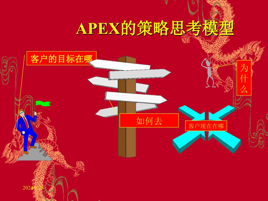 APEX策略思考_第3页