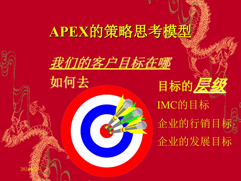 APEX策略思考_第4页