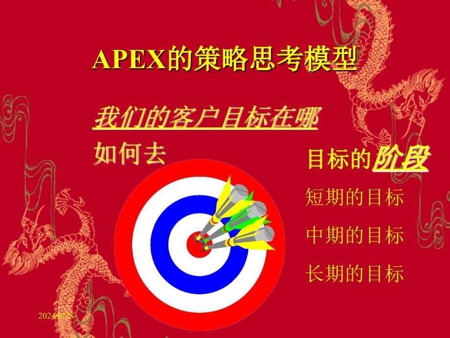 APEX策略思考_第5页