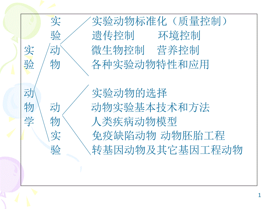 实验动物标准化的ppt课件_第1页