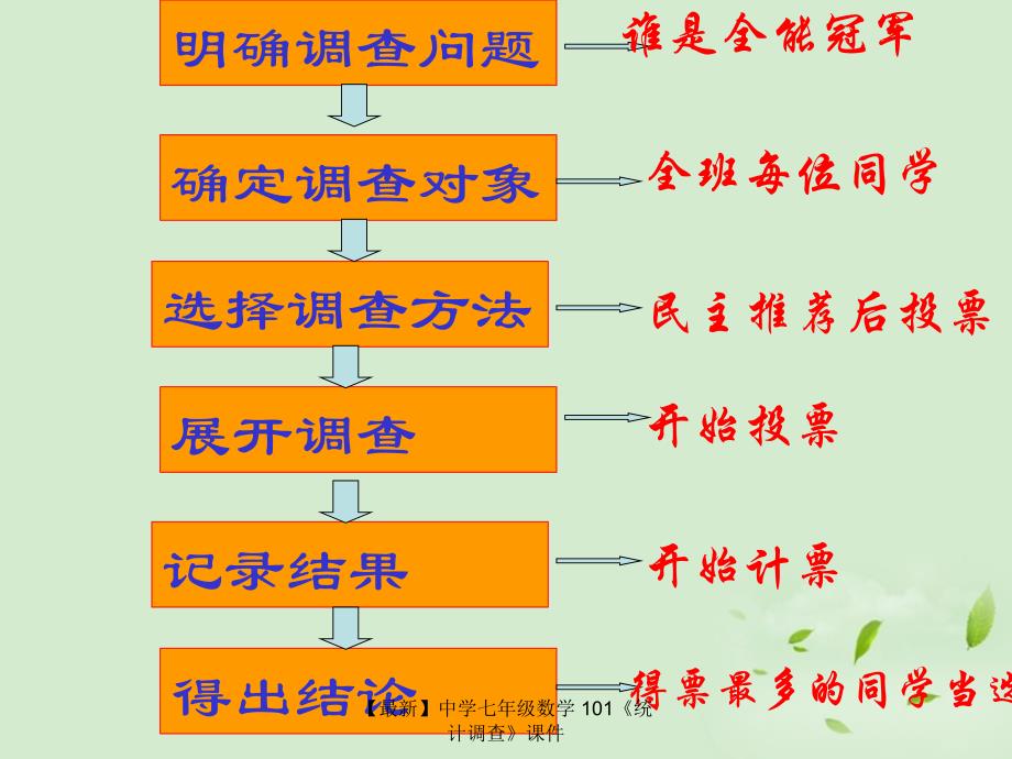 最新七年级数学101统计调查课件_第3页