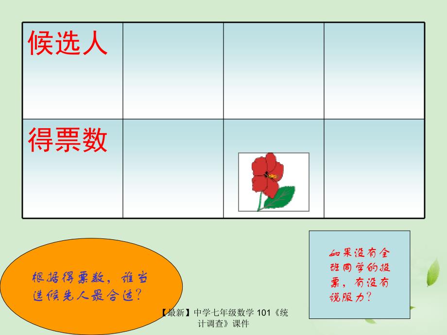 最新七年级数学101统计调查课件_第4页