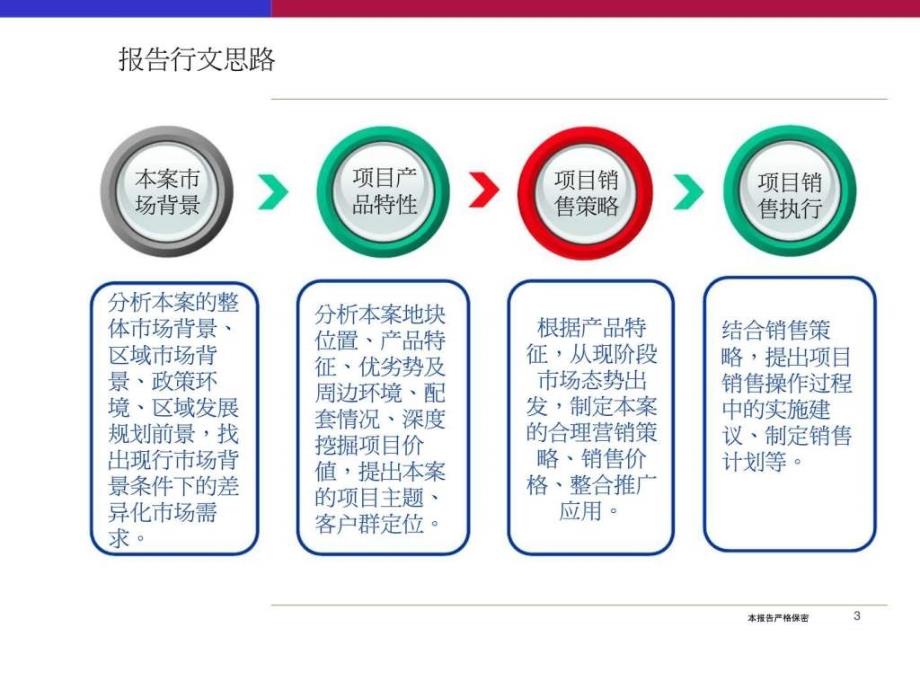 长沙华资置业芙蓉国里项目营销策划提案ppt课件_第3页