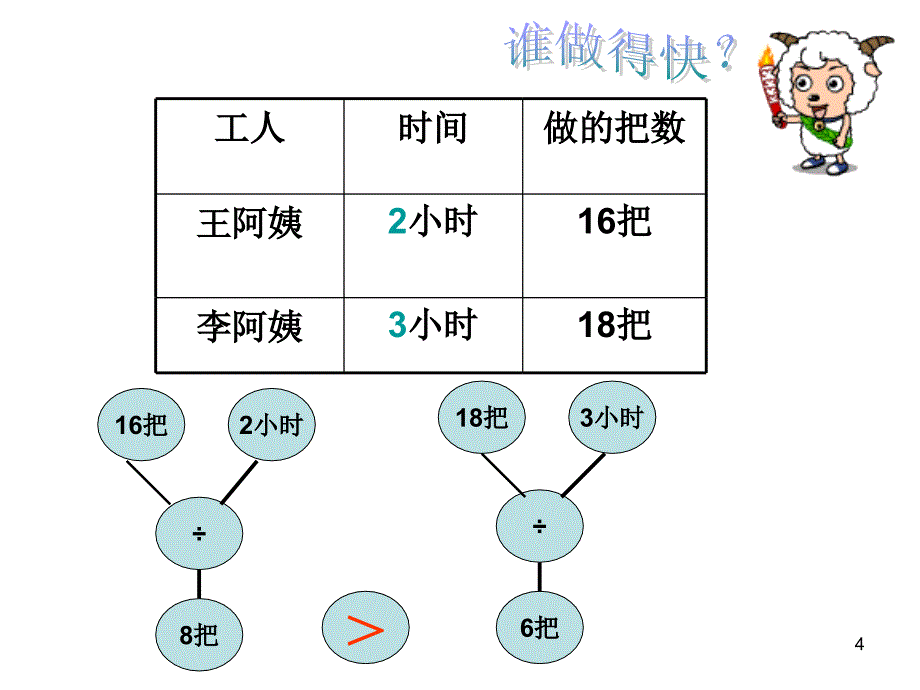 工作效率工作时间和工作总量_第4页