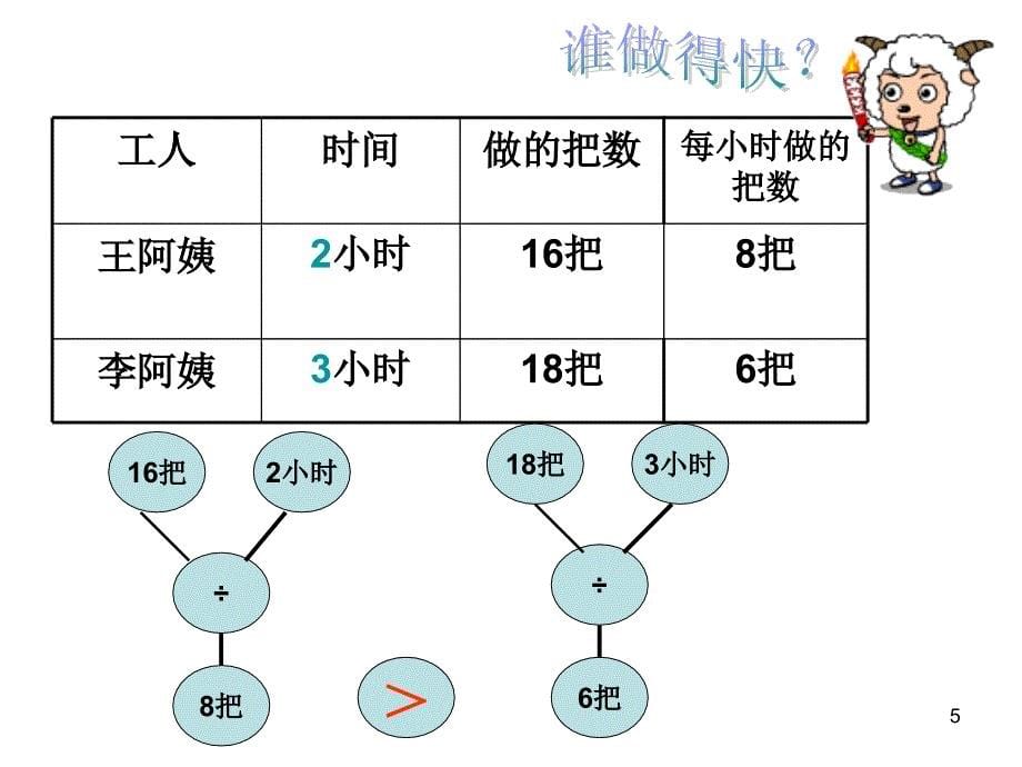 工作效率工作时间和工作总量_第5页