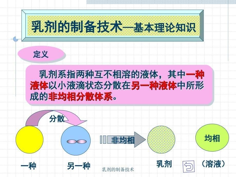 乳剂的制备技术课件_第5页