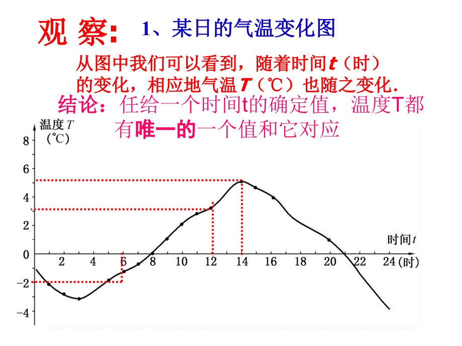 1711变量与函数_第2页