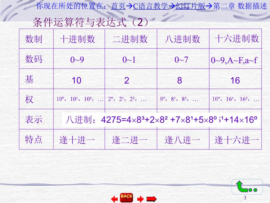 C51第三课课件数据描述.ppt_第3页