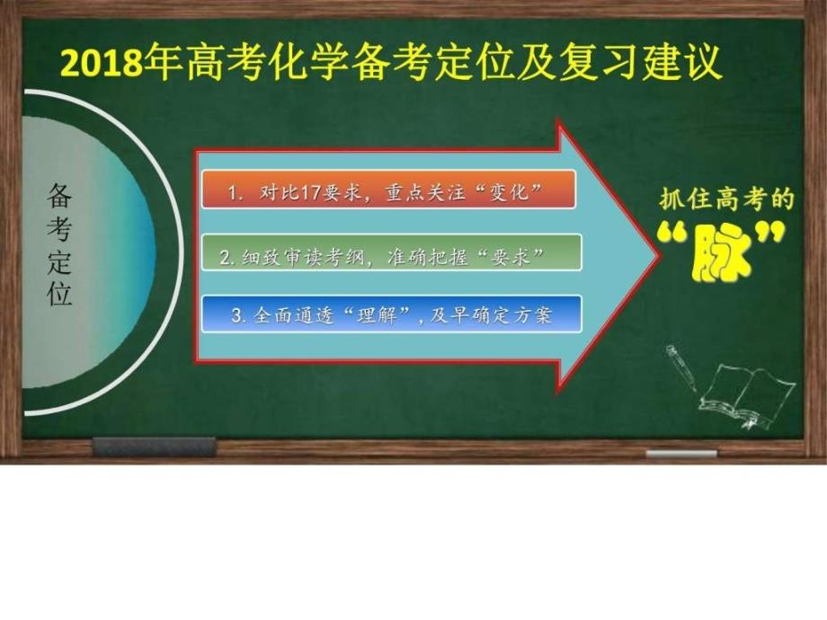 2018年高考化学备考建议_第1页