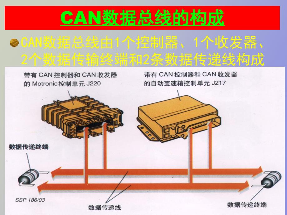 CAN传输原理与过程及传输介质_第4页