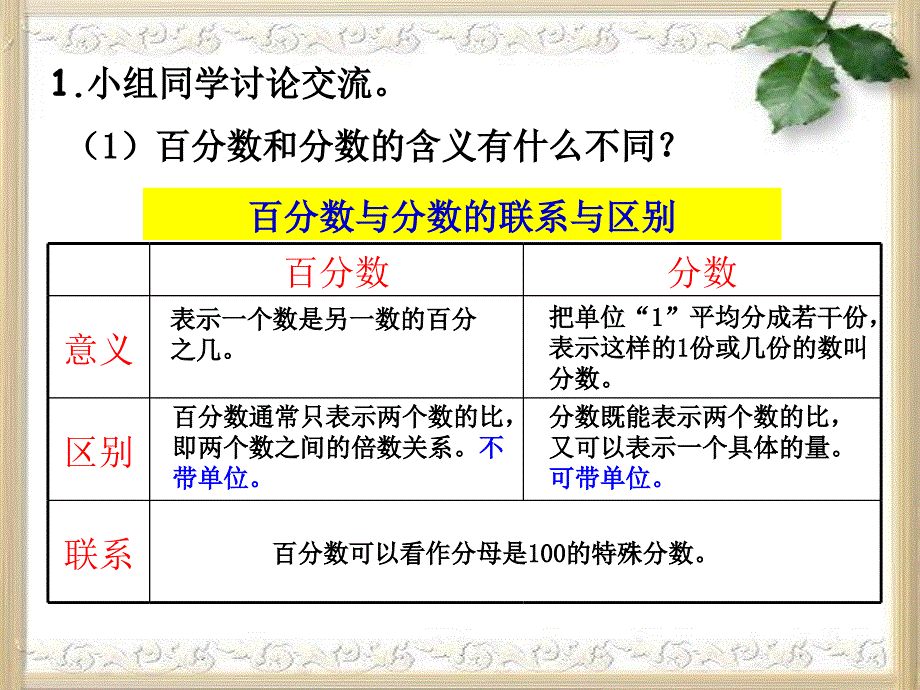 人教版数学六年级上百分数的整理和复习_第2页