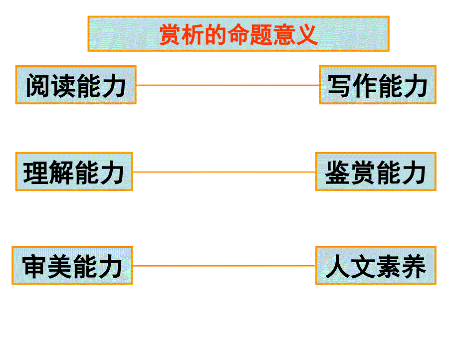 小说艺术手法_第2页