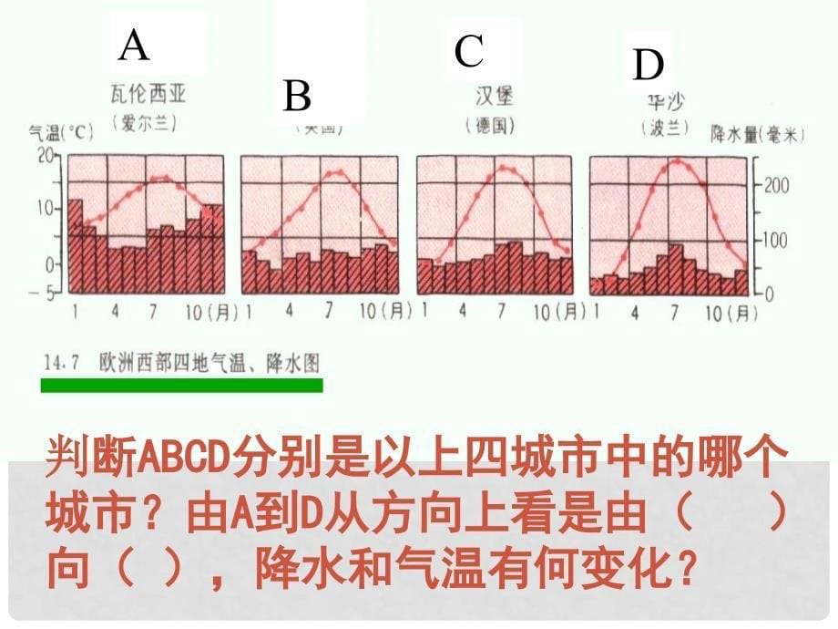 重庆市巴南区石龙初级中学七年级地理下册《欧洲西部》课件_第5页