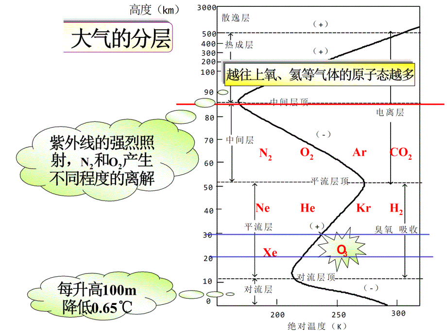 第2章：大气环境化学1_第4页