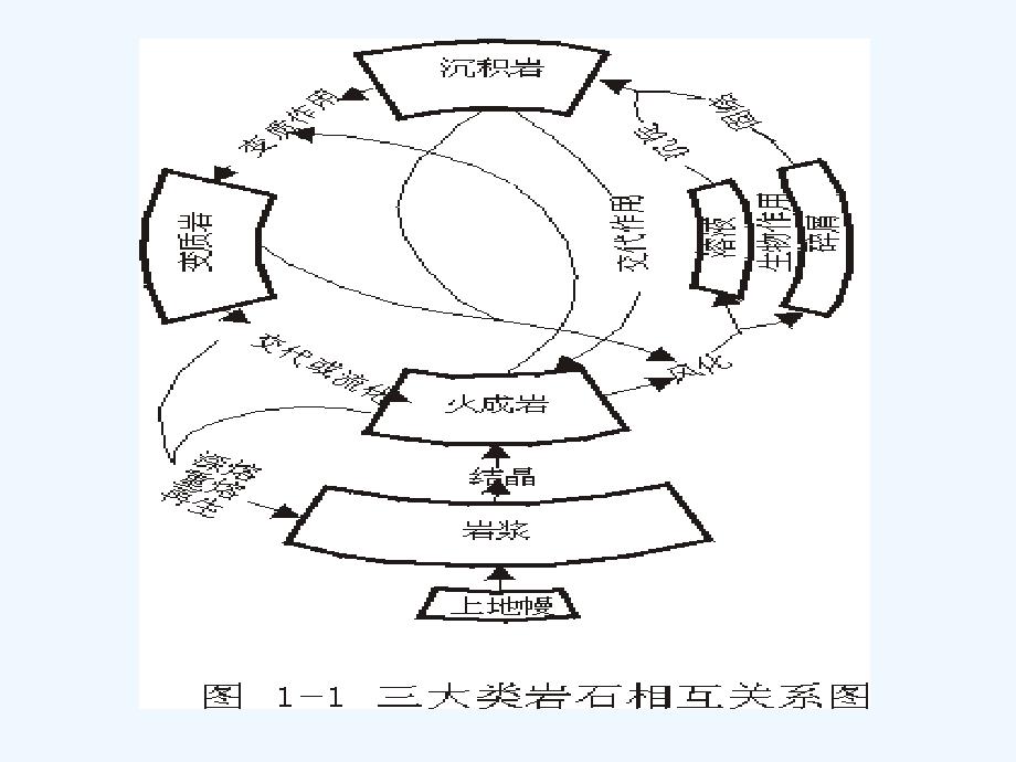 岩石学简明教程课件_第4页