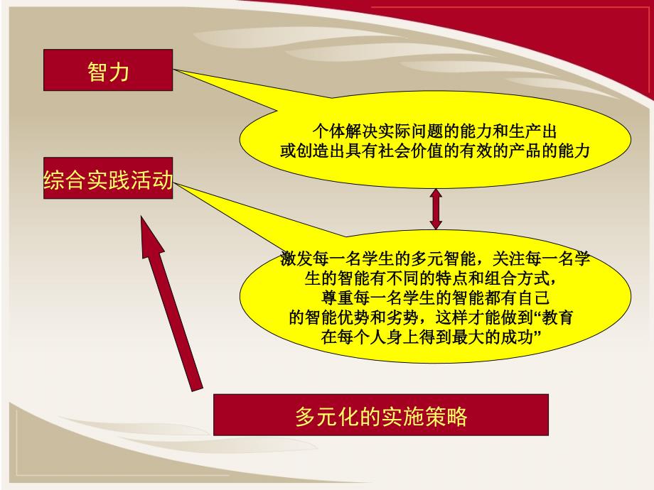 以多元化的实施策略构建小学综合实践活动课程_第3页