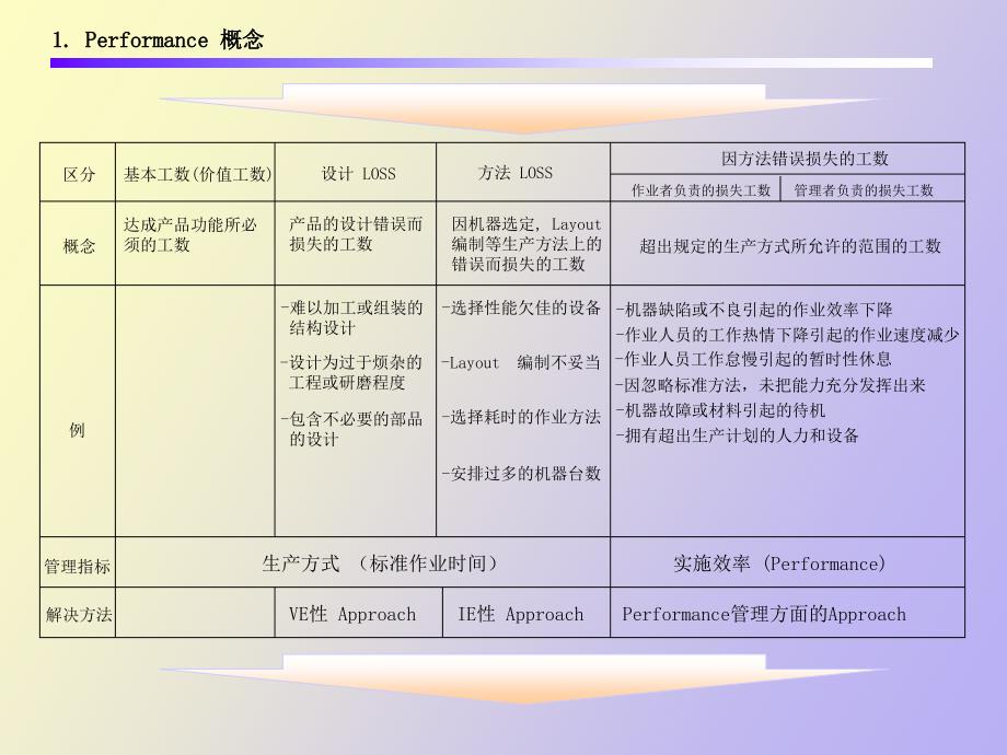 作业效率分析_第3页